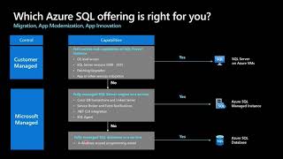 Understand Azure SQL Database - Family
