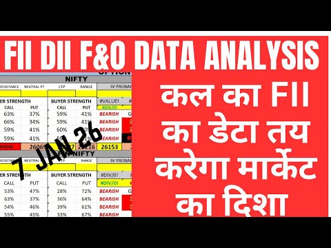 FII DII F&O DATA ANALYSIS AND NIFTY & SENSEX EXPIRY ANALYSIS FOR 08 JAN 2026 | EDUCATIONAL VIDEO