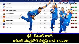 IPL 2020 :  RR VS DC Match Highlights  ||  Shikhar Dhawan & Shreyas Iyer innings highlights