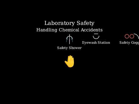 Data Table 1 Lab Safety Equipment Alternatives