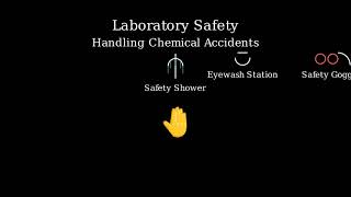 Lab Safety Equipment Alternatives Shower or Sink Paper Towels Wolverlated Area No Substitution