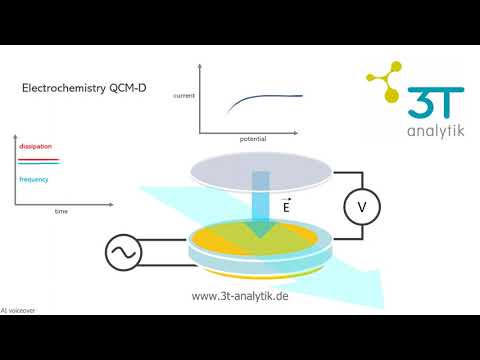 Enhance Electrochemistry Research with QCM-D Integration | qCell T eChem by 3T analytik