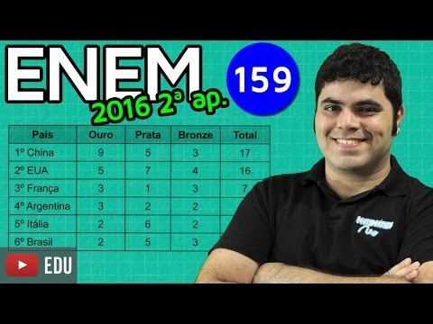 ENEM 2016 2nd Mathematical Application #24 - Analysis of the Olympics Ranking Table