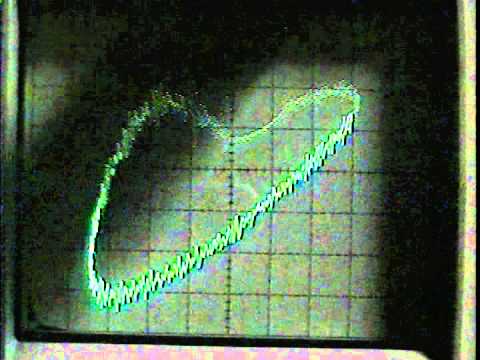 oscilloscope lissajous audio display Randy oscilloGraff