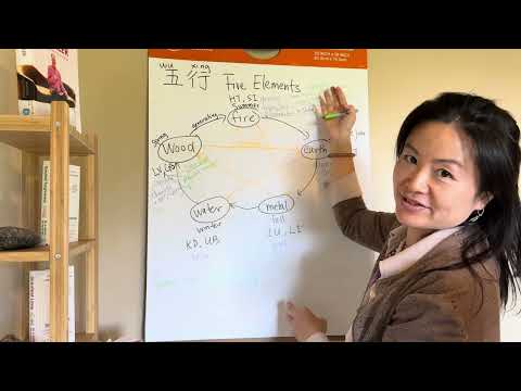 Understanding Tcm Five Elements In 34 Minutes