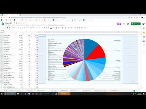 [3.19] Ravaged blight maps - is corrupting worth it?