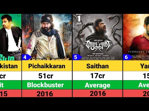Vijay Antony Hits and Flops Movies list | Pichaikkaran 2