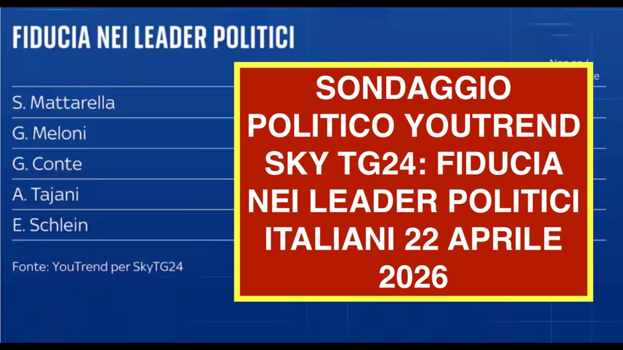 SONDAGGIO POLITICO YOUTREND SKY TG24: FIDUCIA NEI LEADER POLITICI ITALIANI 22 APRILE 2026