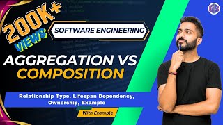 Aggregation vs Composition in UML with Examples | Software Engineering