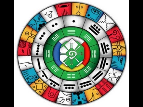 Intro to Mayan Astrology- 13 Moons of Synchronicity