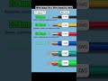 Wire Gauge Chart  #electric