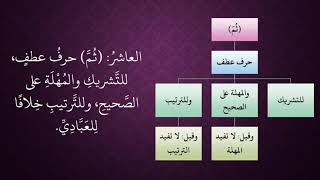 صورة الدرس 101   ثمّ