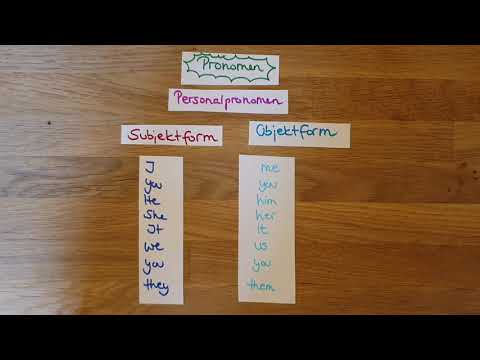 Englische Personalpronomen (Subjektform und Objektform)