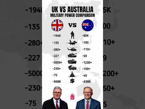 UK vs Australia – Military Strength Face-Off