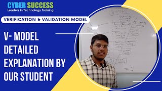 Verification and Validation Model ( V Model ) - Detailed Explanation by our Student.