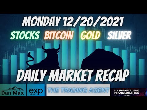 Daily Market Recap, for Monday 12/20/2021 for #Stocks, #Bitcoin, #Gold and #Silver
