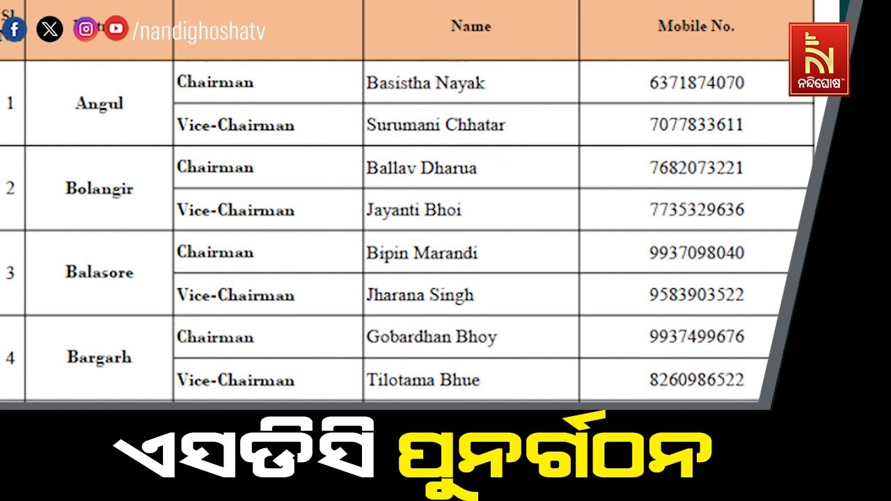 ଏସଡିସିରେ ୨୩ ଜିଲ୍ଲାରେ ୪୬ ଦଳୀୟ ନେତାଙ୍କୁ ଅଧ୍ୟକ୍ଷ ଓ ଉପାଧ