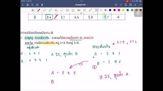 พลังงานไอออไนเซชัน (IE)