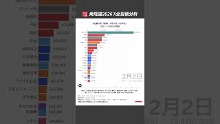 【#衆院選】X全量分析 主な政策・政治課題を含む投稿ランキング（1月27日〜2月6日）#shorts
