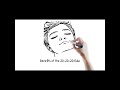 Combatting Monitor Eye Strain Personaldevelopment Healthtips Shorts Fyby