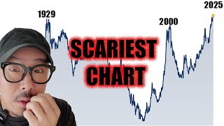 Download lagu BE VERY AFRAID. This has only happened two other times in history. mp3