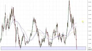 Dax30 – Lufthansa im Sinkflug!