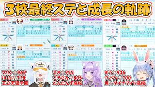 【パワプロ】決戦直前！ケモミミリーグ各校最終ステータスと成長の軌跡【ホロライブ/切り抜き】