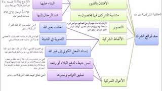 صورة الفقه الأكبر (08)  || سد ذرائع الشرك  || أ.د.أحمد القاضي