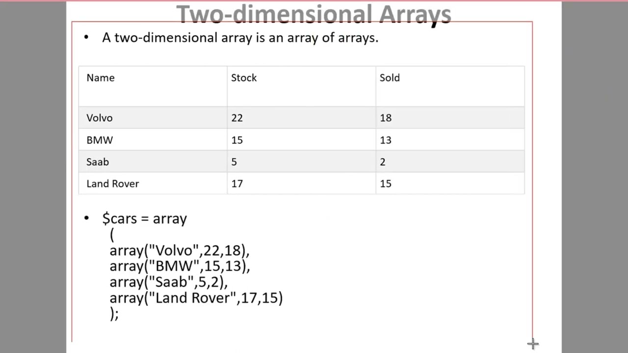 PHP Multidimensional Array and Array Functions