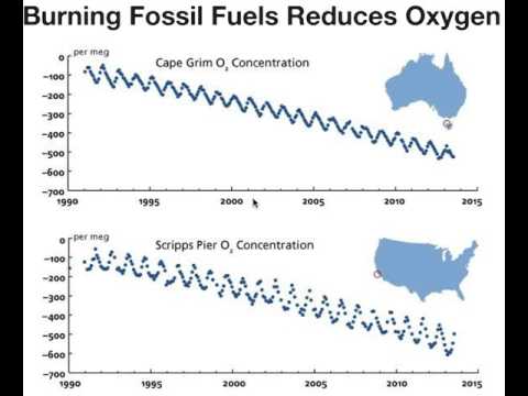 Earthcast SOS - Fossil Fuels Harming Oxygen Levels