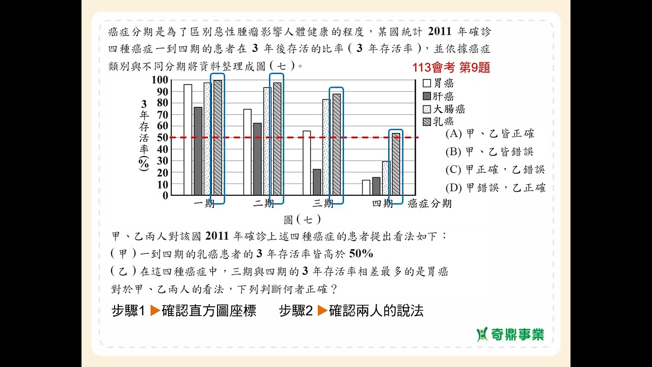 P.104 經典1第2題