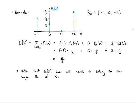 Probability Video 2.2: Discrete Random Variables - Expected Values