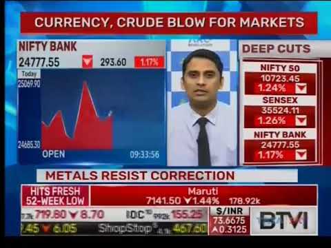 ANGEL BROKING BTVi 041018 0911AM