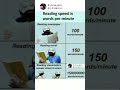 Running Speed In Word New Comedy Video Comedy Status Instagram Meme Shorts