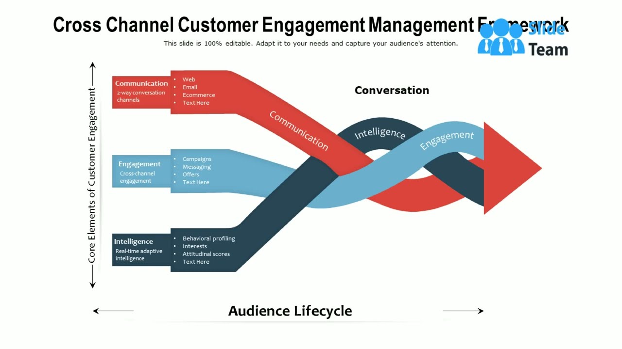 Cross Channel Customer Engagement Management Framework