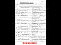 Important Constitutional Amendments (Part-1)//#gk#importantgk#currentaffairs//important for all