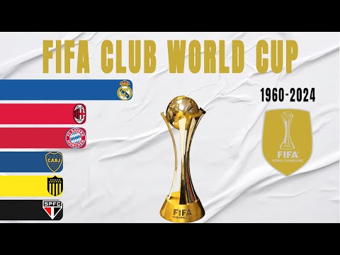 Intercontinental Cup & Club World Cup All Winners (1960-2024)