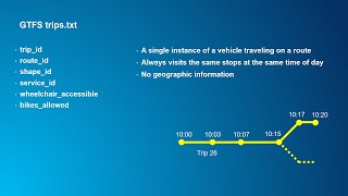 Introduction to GTFS