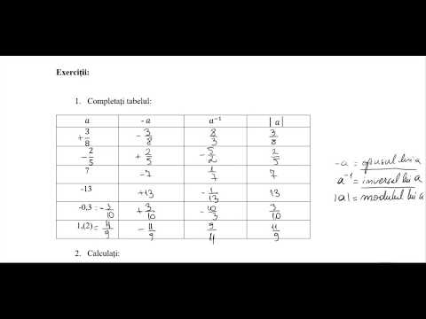 Inmultirea numerelor rationale
