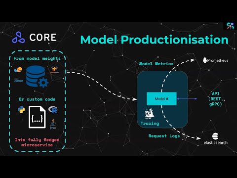 Automated Machine Learning Performance Evaluation in Kubernetes at Scale (Kubecon Europe 2021)