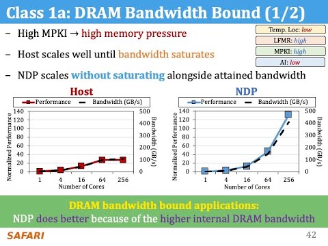 Processing-in-Memory Course: Lecture 5: How to Evaluate Data Movement Bottlenecks - Spring 2022