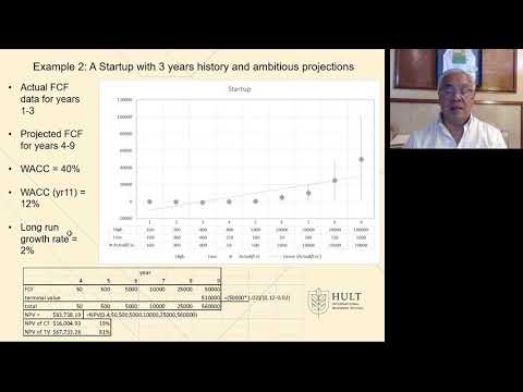 VenFin Ch 10  Valuation introduction to VC method