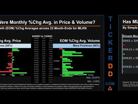 MLKN News along with Price and Volume Analysis MLKN Stock Analysis $MLKN Latest News TickerDD MLKN P