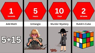 Download the video "How Long Human Take To Solve _______ Problem 2025"