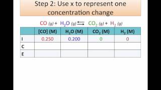 Equilibrium Calculations 2: Equilibrium Concentrations