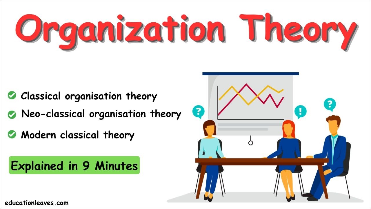 Organization theory | 3 Types of Organization theory