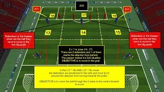 GAME SITUATION / 2V1  2V2 MAN MARKING