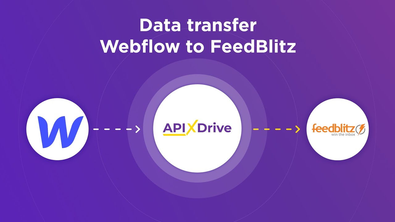 How to Connect Webflow to FeedBlitz