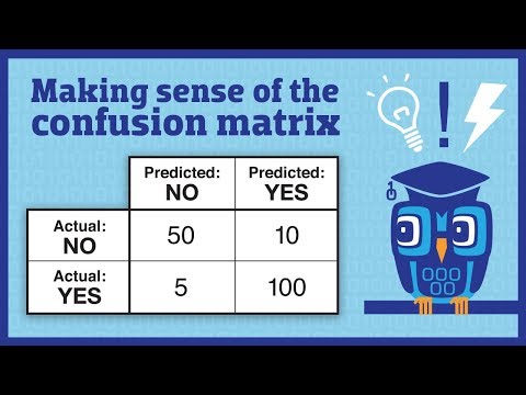Making sense of the confusion matrix