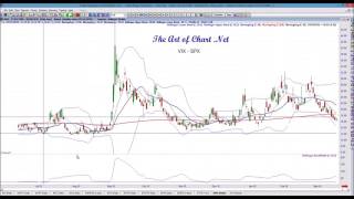 Ask Us - June 9th - Q&A session for Art of Chart subscribers